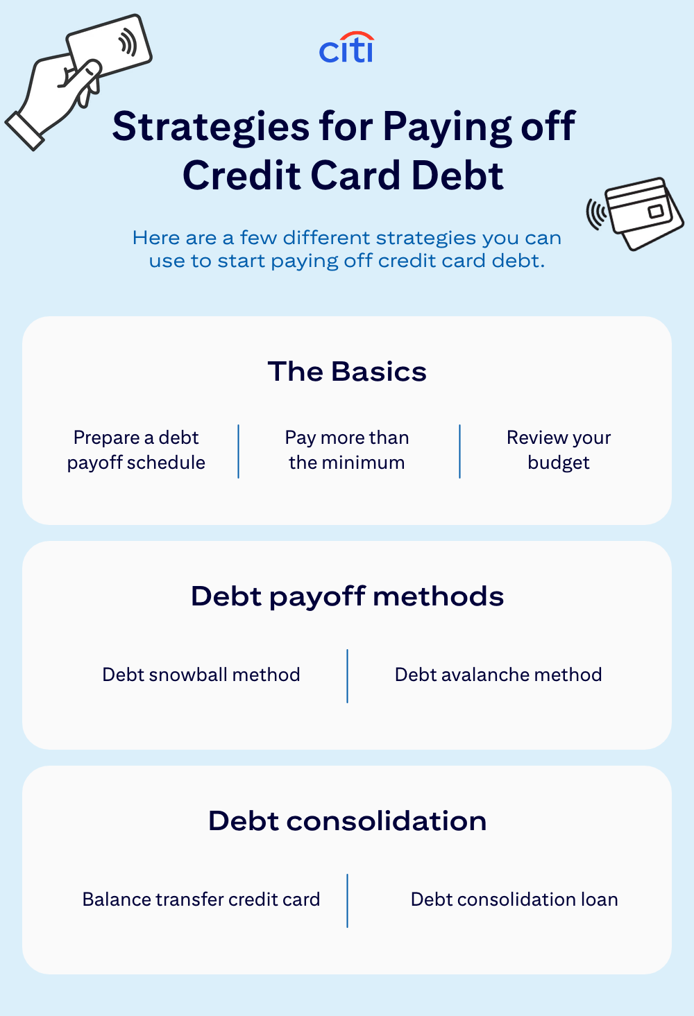 Strategies for Paying off Credit Card Debt - Here are a few different strategies you can use to start paying off credit card debt. The Basics - Prepare a debt payoff schedule. Pay more than the minimum. Review your budget. Debt payoff methods - Debt snowball method. Debt avalanche method. Debt consolidation - Balance transfer credit card. Debt consolidation loan.