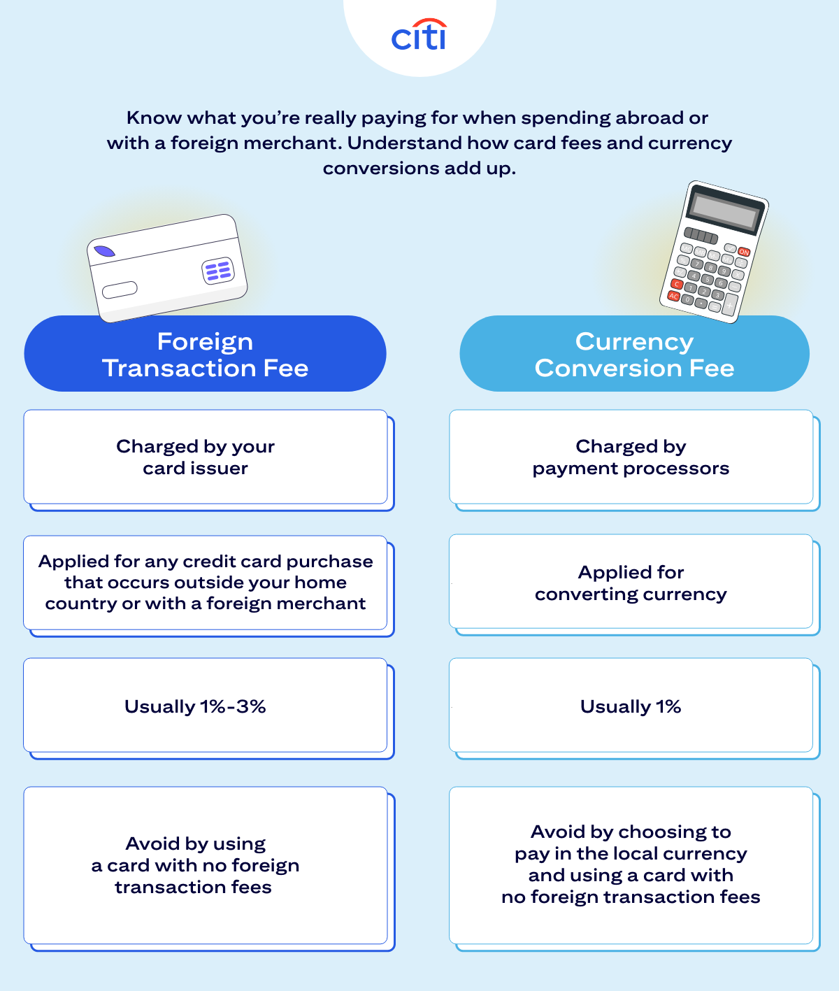 Know what you're really paying for when spending abroad or with a foreign merchant. Understand how card fees and currency conversions add up. Foreign Transaction Fee - Charged by your card issuer, Applied for any credit card purchase that occurs outside your home country or with a foreign merchant, Usually 1%-3%, Avoid by using a card with no foreign transaction fees. Currency Conversion Fee - Charged by payment processors, Applied for converting currency, Usually 1%, Avoid by choosing to pay in the local currency and using a card with no foreign transaction fees