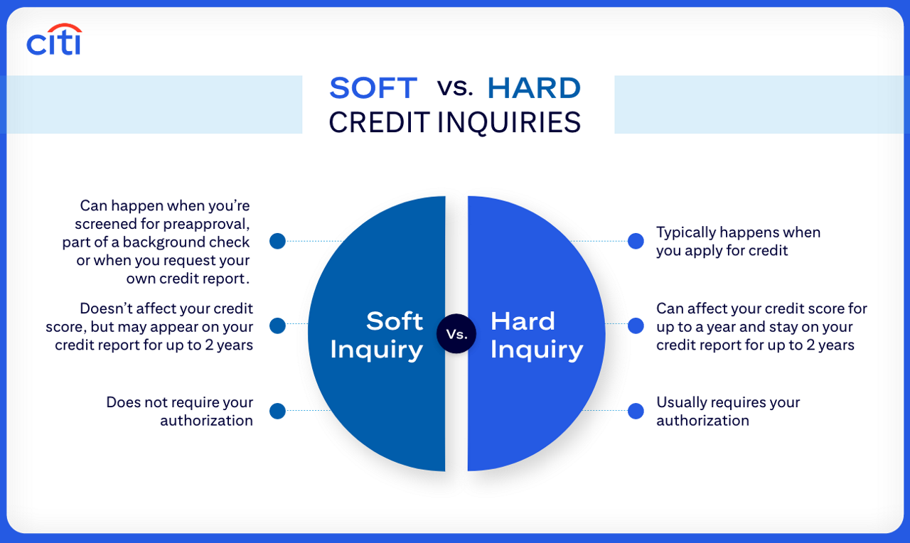 Soft vs. Hard Credit Inquiries: Soft Inquiry - Can happen when you're screened for preapproval, part of a background check or when you request your own credit report. Doesn't affect your credit score, but may appear on your credit report for up to 2 years. Does not require your authorization. Hard inquiry - Typically happens when you apply for credit. Can affect your credit score for up to a year and stay on your credit report for up to 2 years. Usually requires your authorization. 