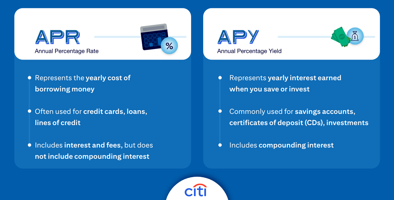 APR (Annual Percentage Rate) - Represents the yearly cost of borrowing money. Often used for credit cards, loans, lines of credit. Includes interest and fees, but does not include compounding interest. APY (Annual Percentage Yield) - Represents yearly interest earned when you save or invest. Commonly used for savings accounts, certificates of deposit (CDs), investments. Includes compounding interest.